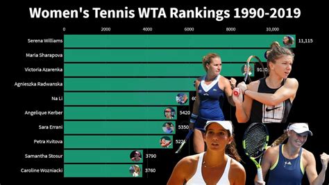 women's tennis association rankings|number 1 tennis player female.